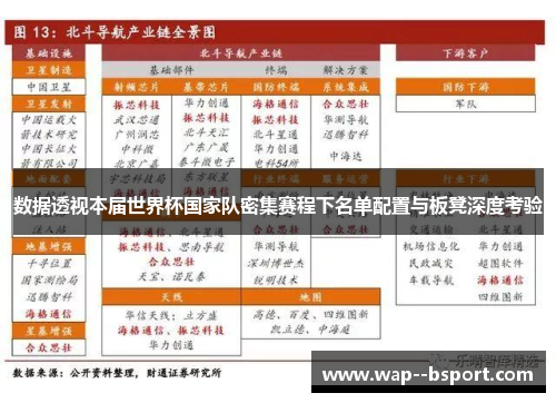 数据透视本届世界杯国家队密集赛程下名单配置与板凳深度考验 数据透视本届世界杯国家队密集赛程下名单配置与板凳深度考验