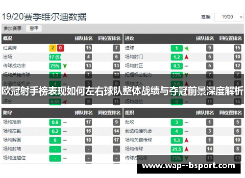 欧冠射手榜表现如何左右球队整体战绩与夺冠前景深度解析 欧冠射手榜表现如何左右球队整体战绩与夺冠前景深度解析